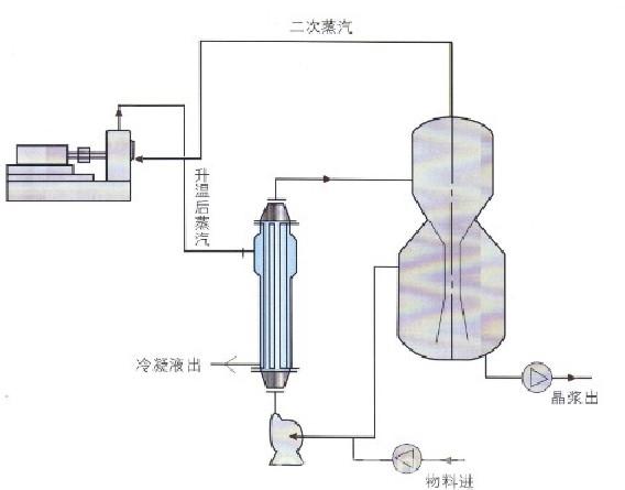 蒸发结晶装置图化学图片